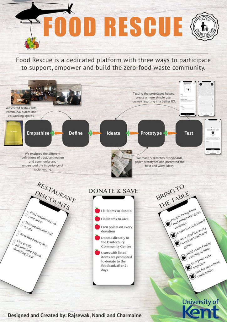 食物救援App