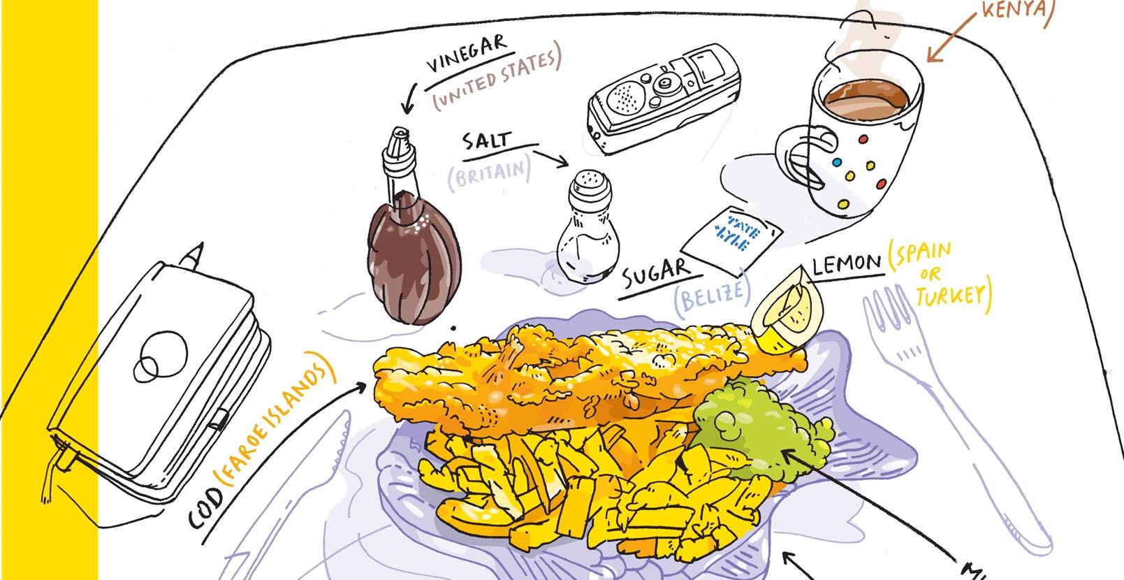 一盘炸鱼薯条的彩色插图，佐料标有原产地，如法罗群岛的鳕鱼，美国的醋和西班牙或土耳其的柠檬